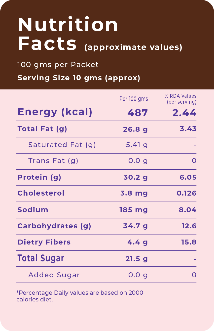 Dumbbell Nuts Coffee Rich Protein Bites – 30% Protein