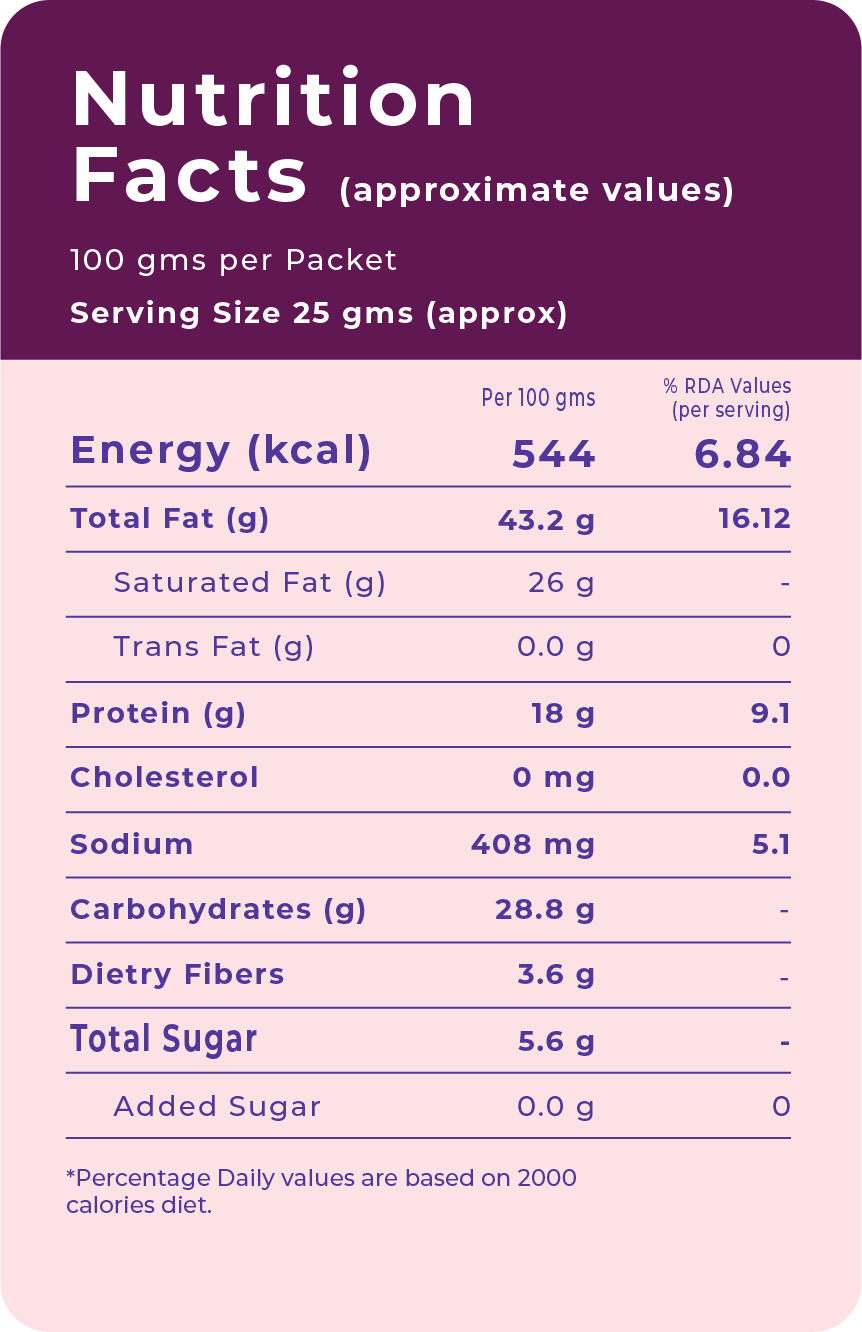 Dumbbell Nuts Masala Cashew - 19% Protein
