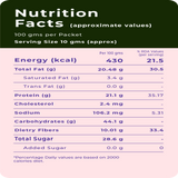 DUMBBELL NUTS Ashwagandha Protein Bites – 21% Protein