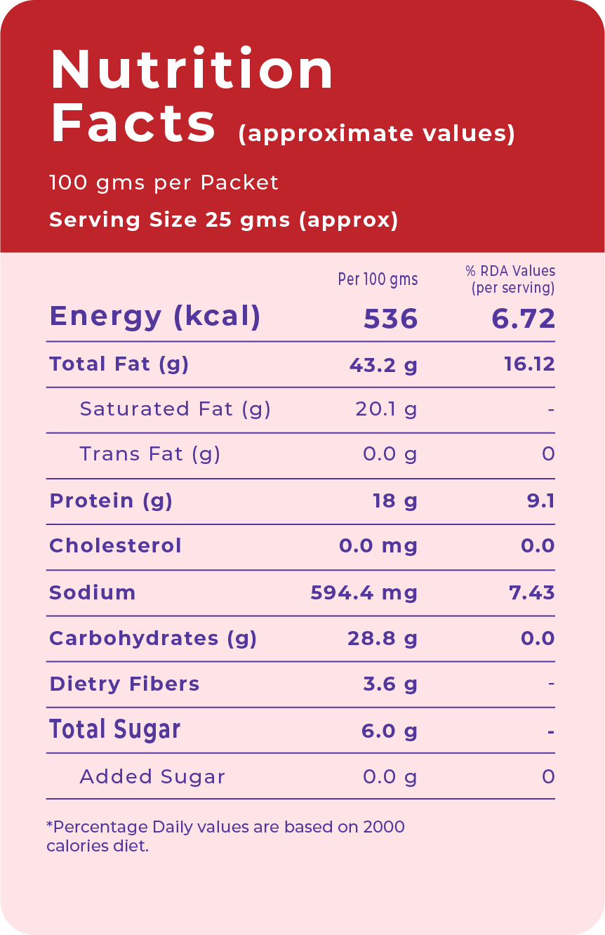 Dumbbell Nuts Peri Peri Cashew - 19% Protein