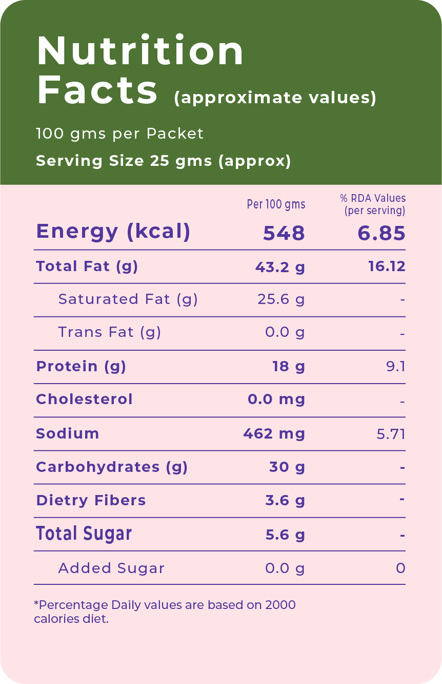 Pundina Cashew - 19% Protein